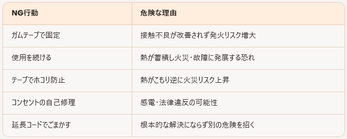 NG対処法の表